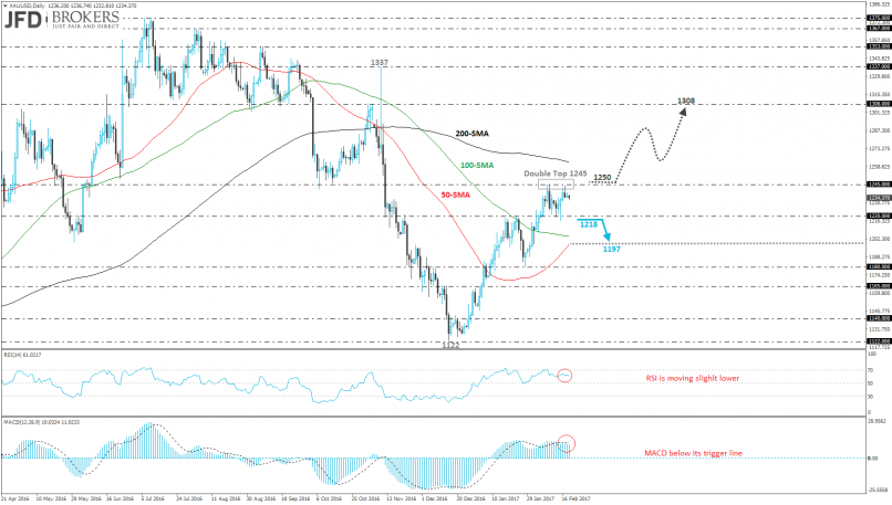 GOLD - USD - Journalier