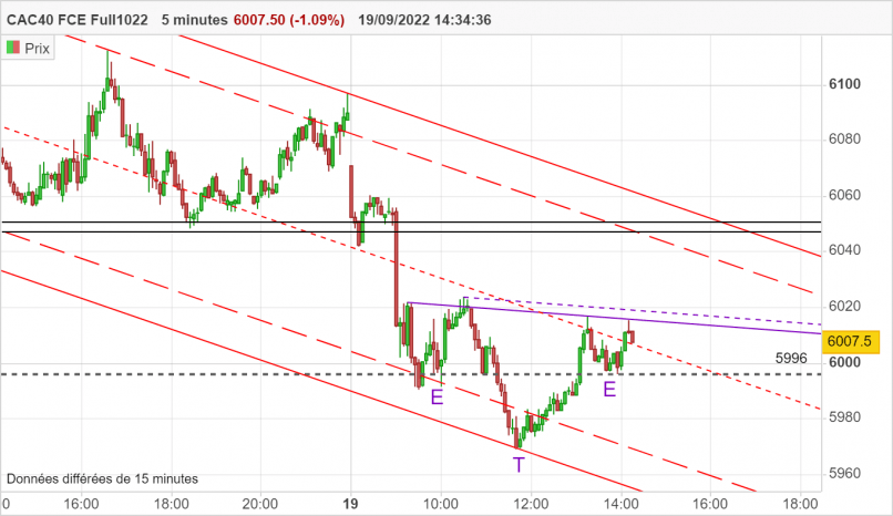 CAC40 FCE FULL0524 - 5 min.