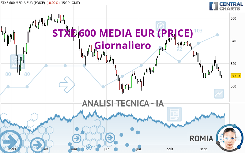 STXE 600 MEDIA EUR (PRICE) - Giornaliero