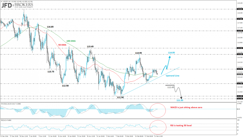 USD/JPY - 4H