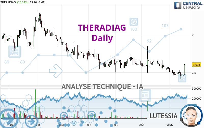 THERADIAG - Diario