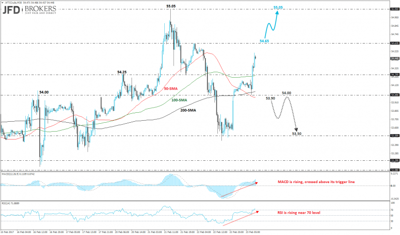 WTI CRUDE OIL - 30 min.