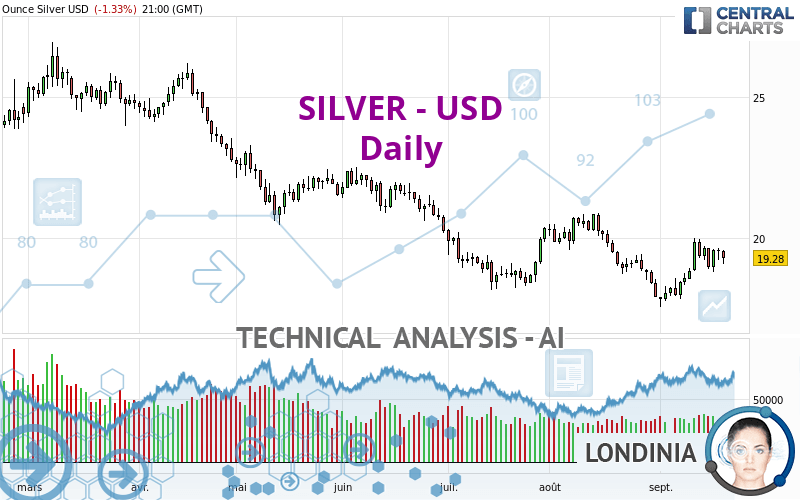 SILVER - USD - Daily