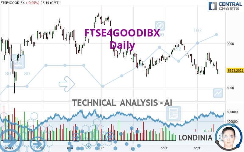 FTSE4GOODIBX - Daily