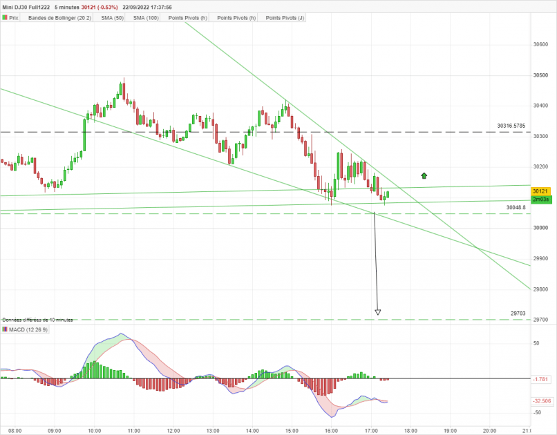 DOW JONES - MINI DJ30 FULL0624 - 5 min.