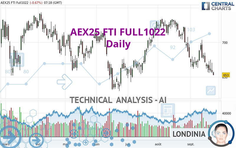 AEX25 FTI FULL0524 - Daily