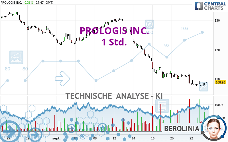 PROLOGIS INC. - 1 Std.