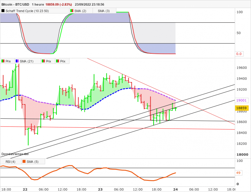 BITCOIN - BTC/USD - 1H