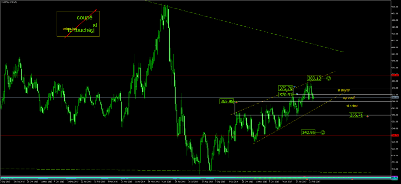 CORN - Journalier