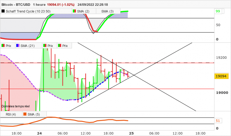 BITCOIN - BTC/USD - 1H