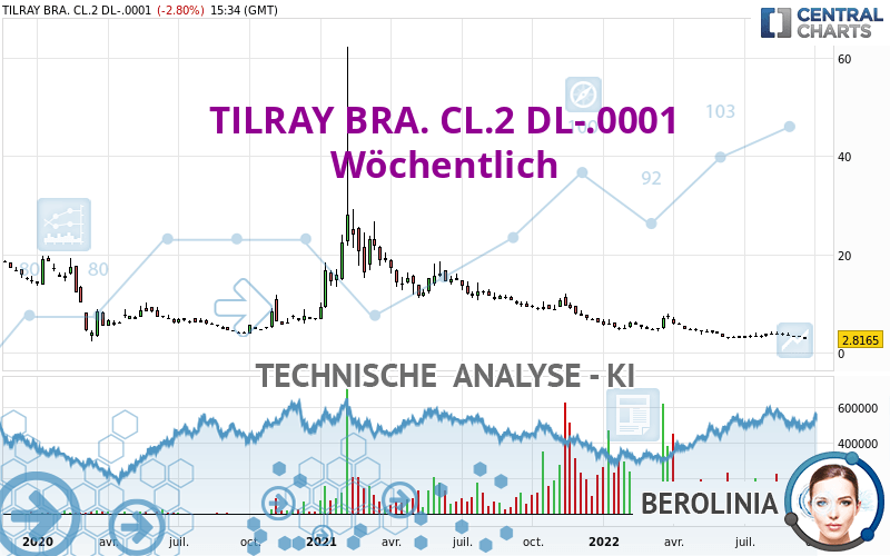 TILRAY BRA. CL.2 DL-.0001 - Semanal
