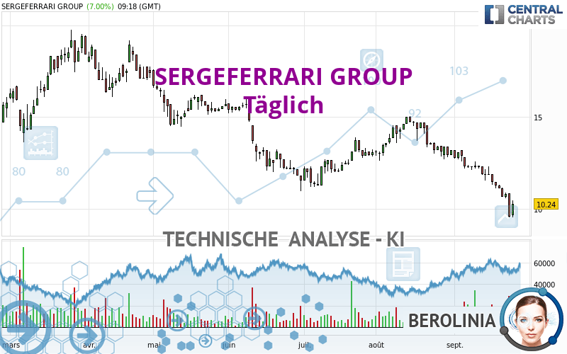 SERGEFERRARI GROUP - Dagelijks