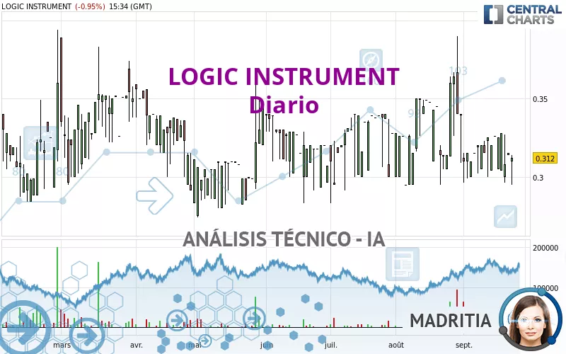 LOGIC INSTRUMENT - Giornaliero