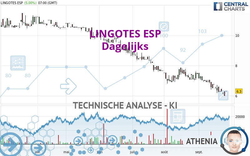 LINGOTES ESP - Dagelijks