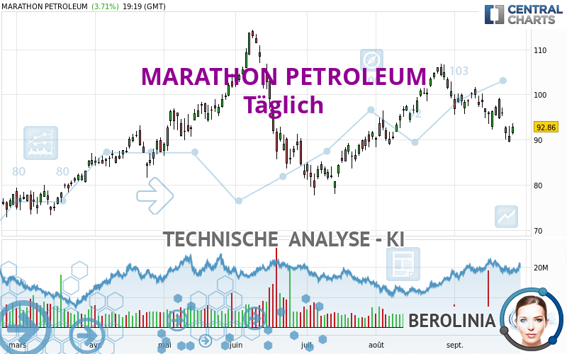 MARATHON PETROLEUM - Täglich