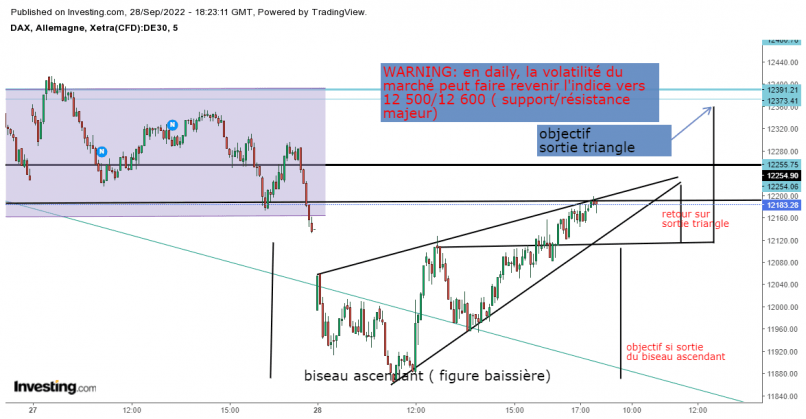 DAX40 PERF INDEX - 5 min.