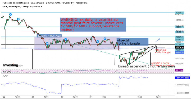 DAX40 PERF INDEX - 30 min.