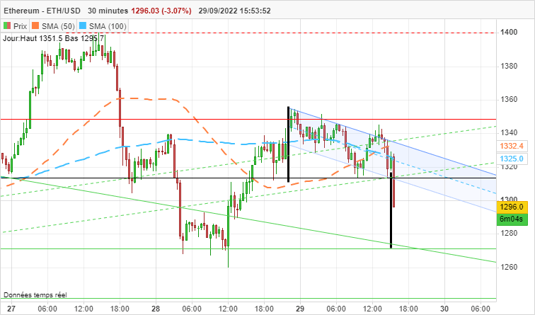 ETHEREUM - ETH/USD - 30 min.