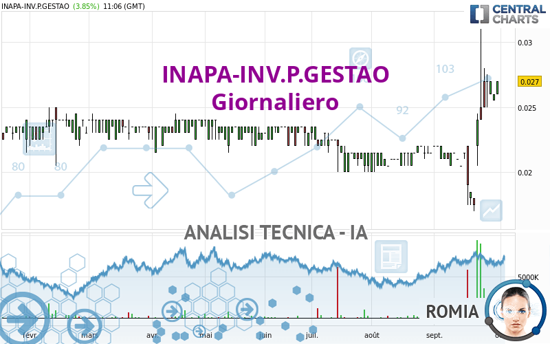 INAPA-INV.P.GESTAO - Giornaliero