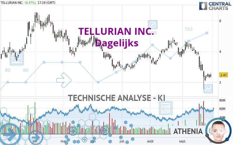 TELLURIAN INC. - Diario