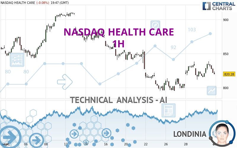 NASDAQ HEALTH CARE - 1 Std.