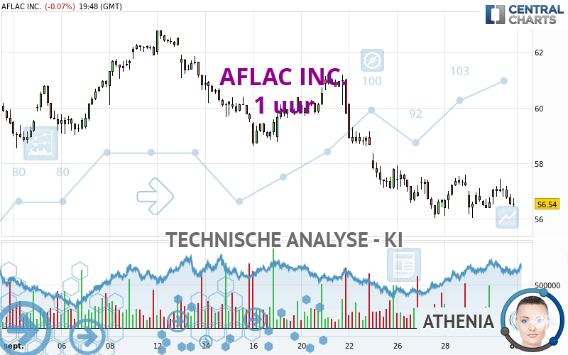 AFLAC INC. - 1H