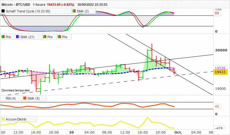 BITCOIN - BTC/USD - 1 Std.