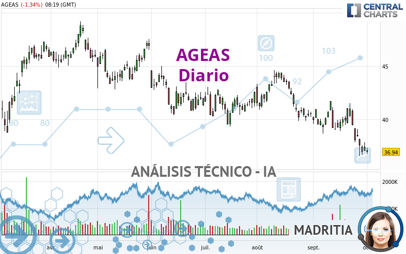 AGEAS - Diario