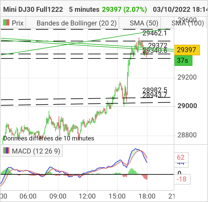 DOW JONES - MINI DJ30 FULL0624 - 5 min.