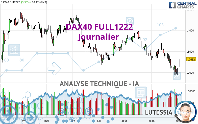 DAX40 FULL0624 - Journalier