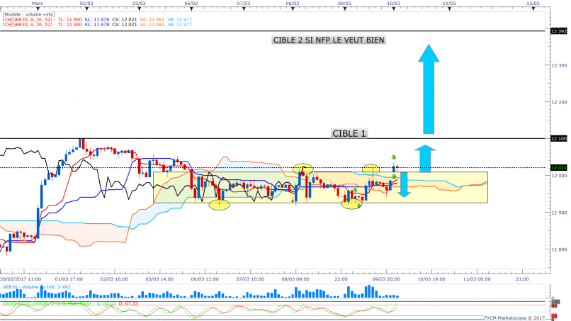 DAX40 PERF INDEX - 1H