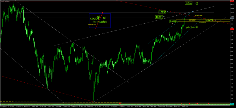 IBEX35 INDEX - Journalier