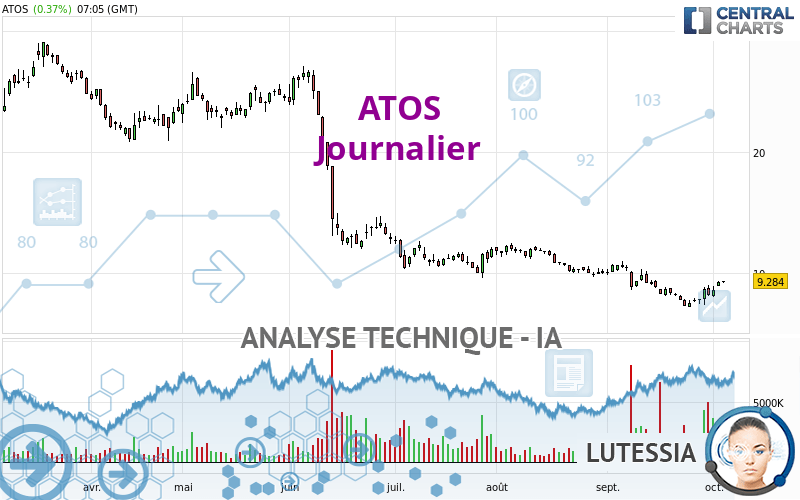 ATOS - Journalier