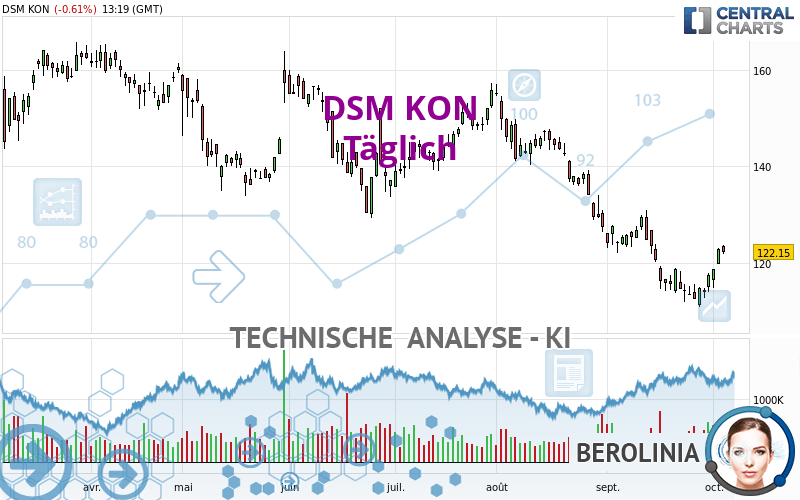 DSM KON - Täglich