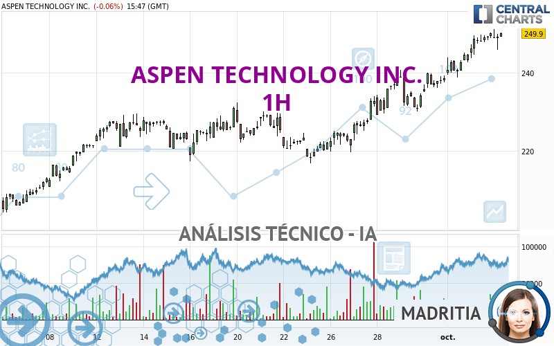 ASPEN TECHNOLOGY INC. - 1H