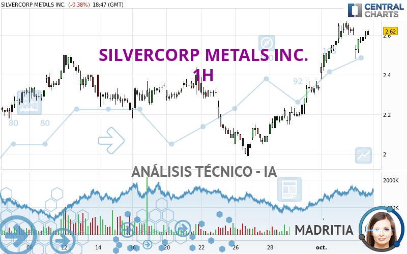 SILVERCORP METALS INC. - 1H