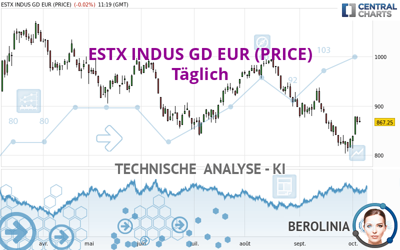 ESTX INDUS GD EUR (PRICE) - Täglich