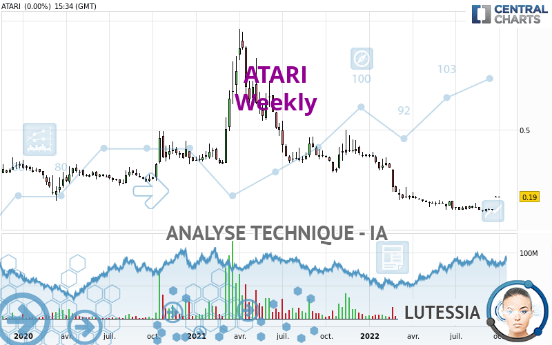 ATARI - Hebdomadaire