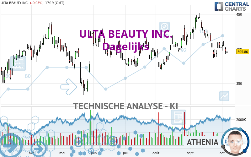 ULTA BEAUTY INC. - Diario