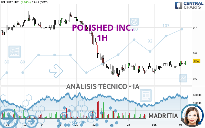 POLISHED INC. - 1H