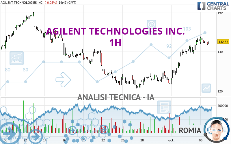 AGILENT TECHNOLOGIES INC. - 1H