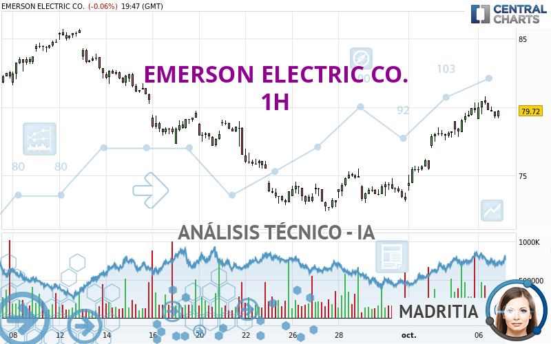 EMERSON ELECTRIC CO. - 1 Std.