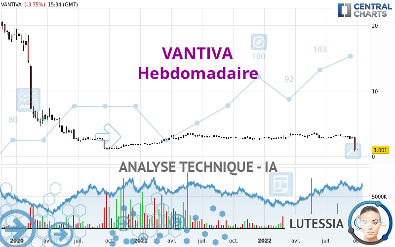 VANTIVA - Hebdomadaire