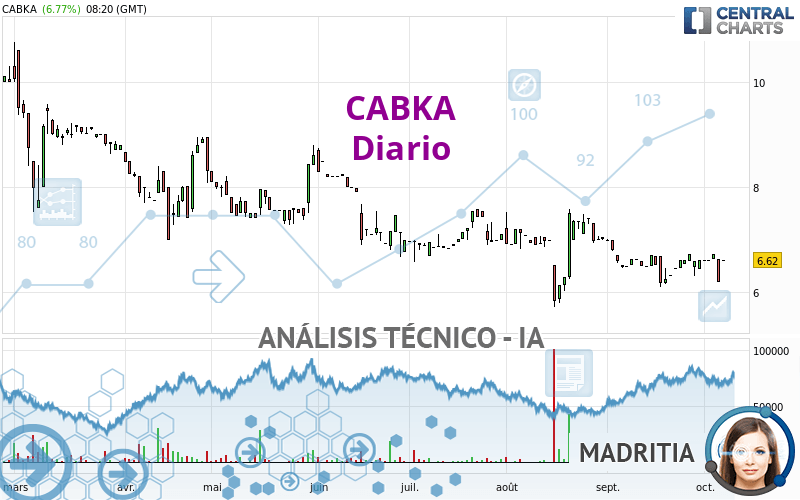 CABKA - Diario