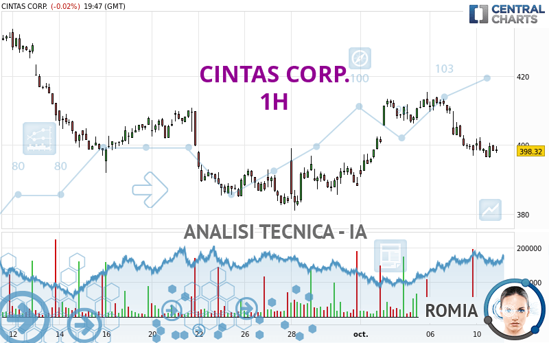 CINTAS CORP. - 1H