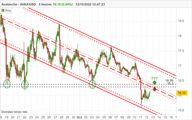 AVALANCHE - AVAX/USD - 2H