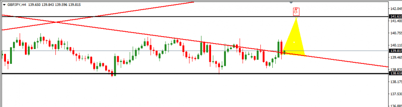 GBP/JPY - Journalier