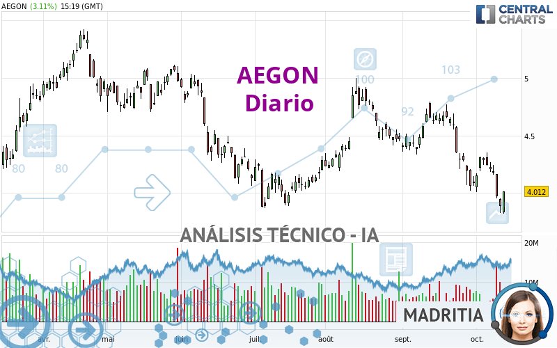 AEGON - Diario