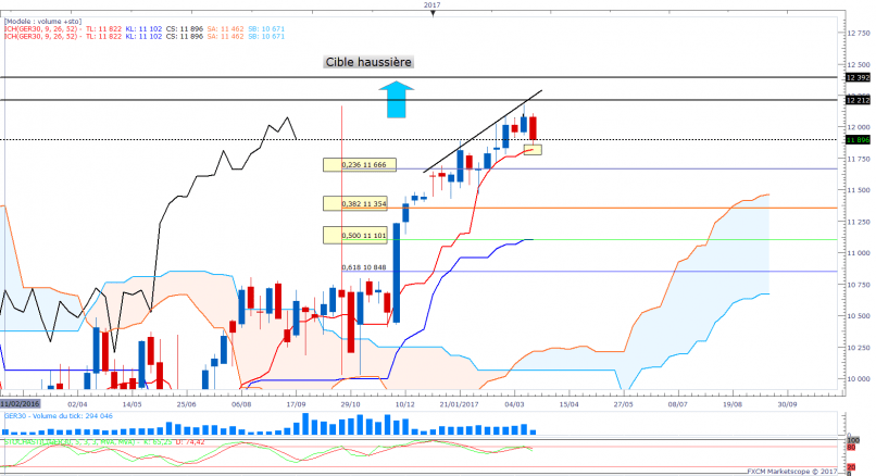 DAX40 PERF INDEX - Hebdomadaire