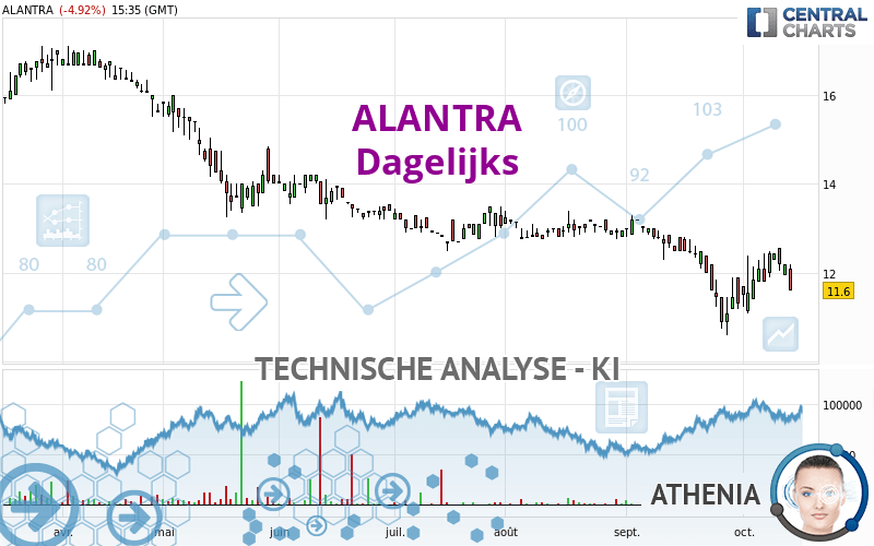 ALANTRA - Täglich